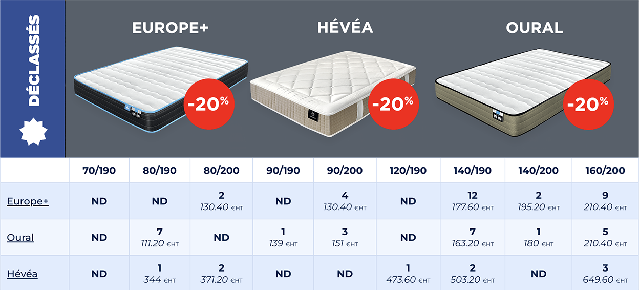 Europe+ - Oural - Hévéa