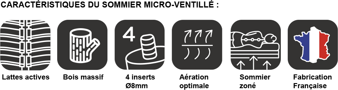Promo Sommier micro-ventillé